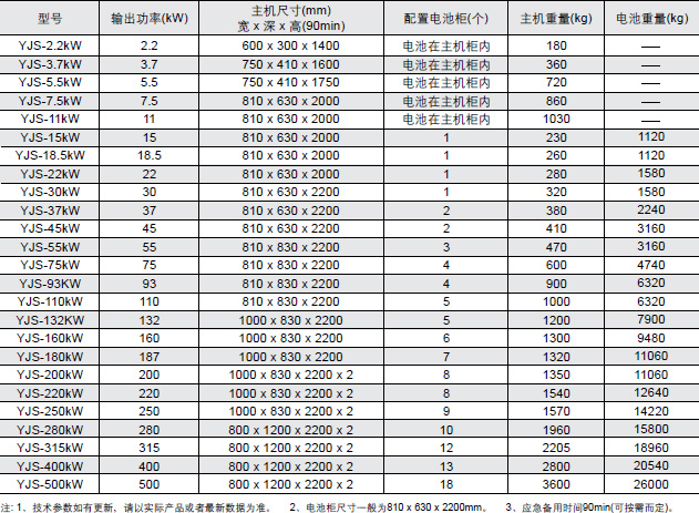 北京eps电源