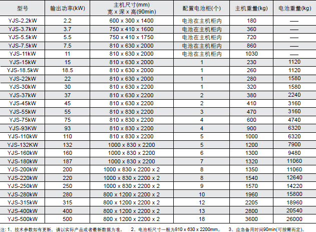 北京eps电源