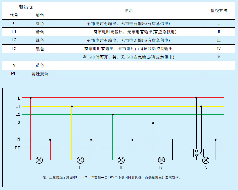 eps电源